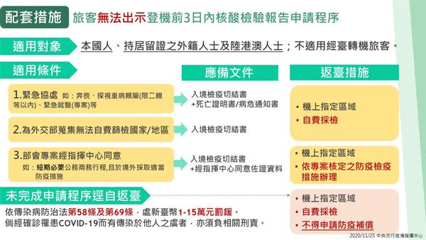 （圖片／中央流行疫情指揮中心提供）