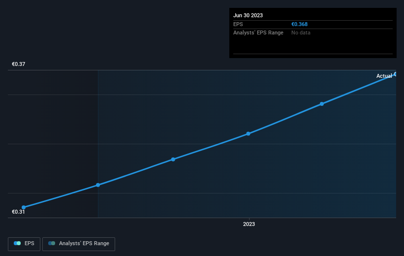 earnings-per-share-growth