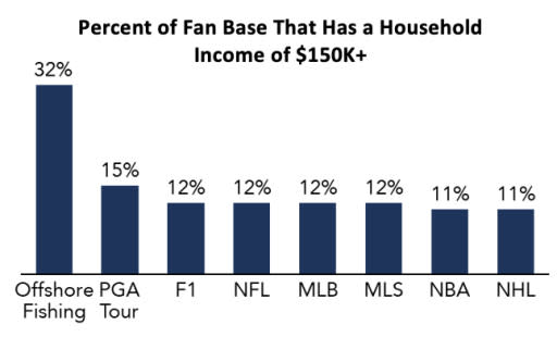 The NFL's First Live-Streamed Game On Yahoo Attracted Over 15