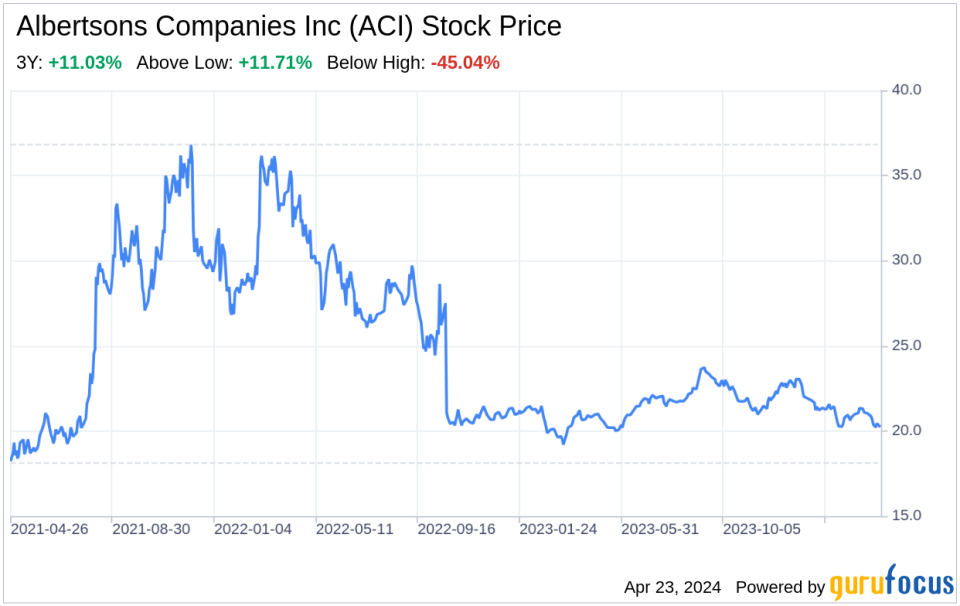 Decoding Albertsons Companies Inc (ACI): A Strategic SWOT Insight