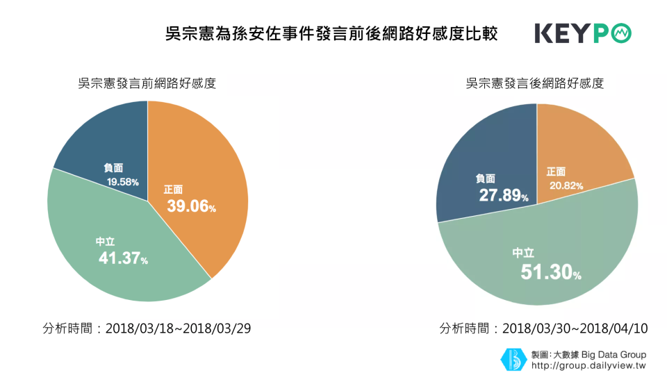 source:《KEYPO網路大數據》