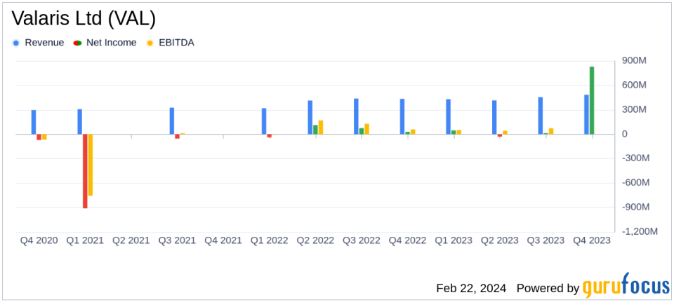 Valaris Ltd (VAL) Posts Robust Q4 Earnings with Significant Net Income Surge