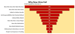 Why New Hires Fail