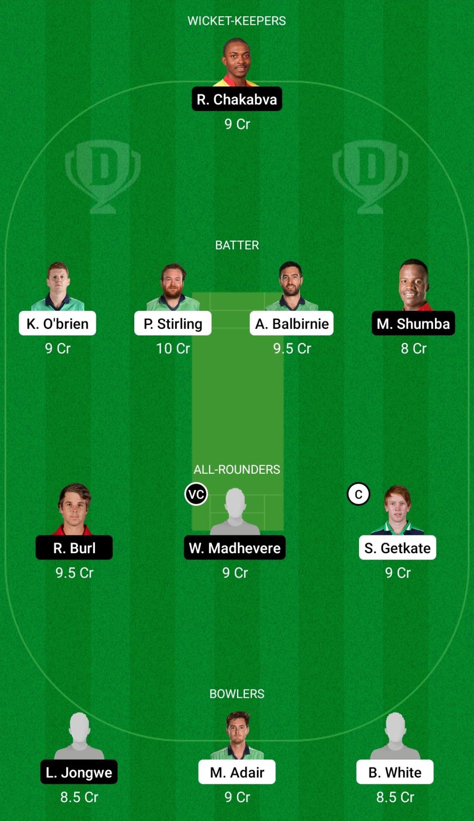 Ireland vs Zimbabwe Dream11 Prediction Fantasy Cricket Tips Dream11 Team