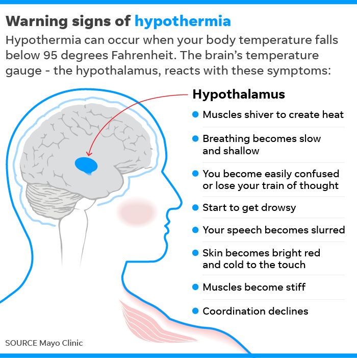012919-warning-signs-of-hypothermia_Online