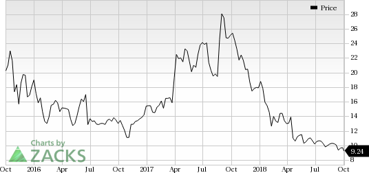 Paratek (PRTK) gets FDA approval for Nuzyra for the treatment of serious community-acquired bacterial infections and Seysara for the treatment of acne.