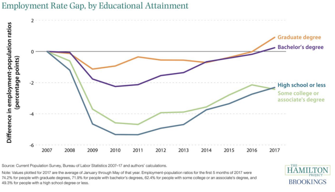 Source: Brookings Institution