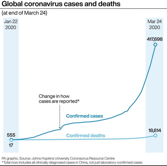 Coronavirus graphic