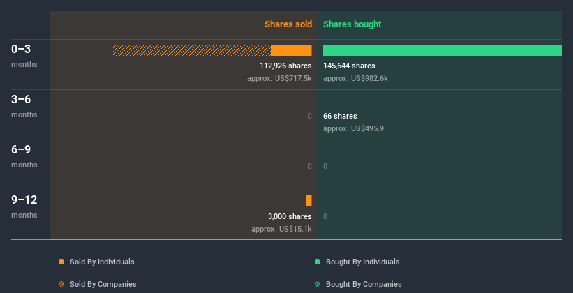 NasdaqGM:ARDX Insider Trading Volume June 28th 2020