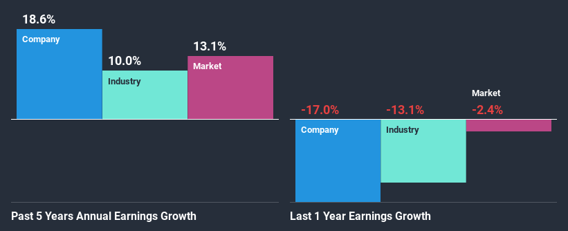 past-earnings-growth