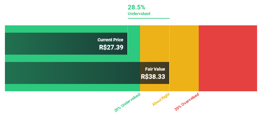 BOVESPA:RDOR3 Discounted Cash Flow as at Jun 2024