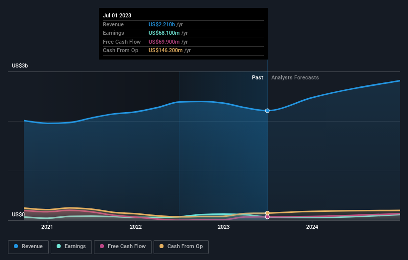 earnings-and-revenue-growth