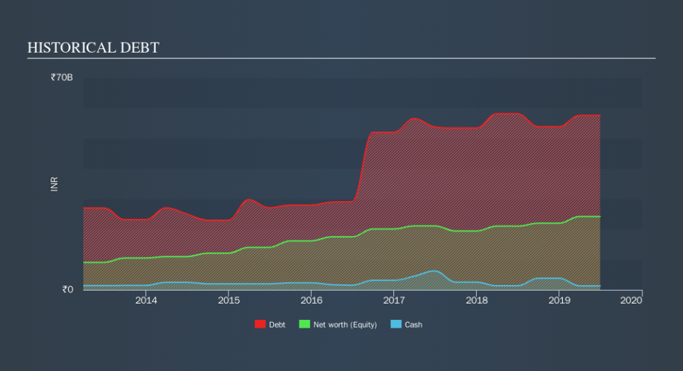 NSEI:JKTYRE Historical Debt, October 16th 2019