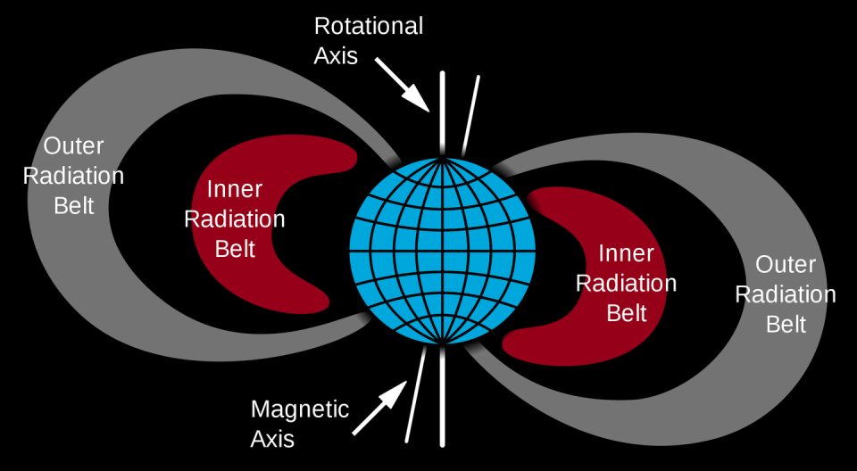 Photo credit: NASA/Public Domain