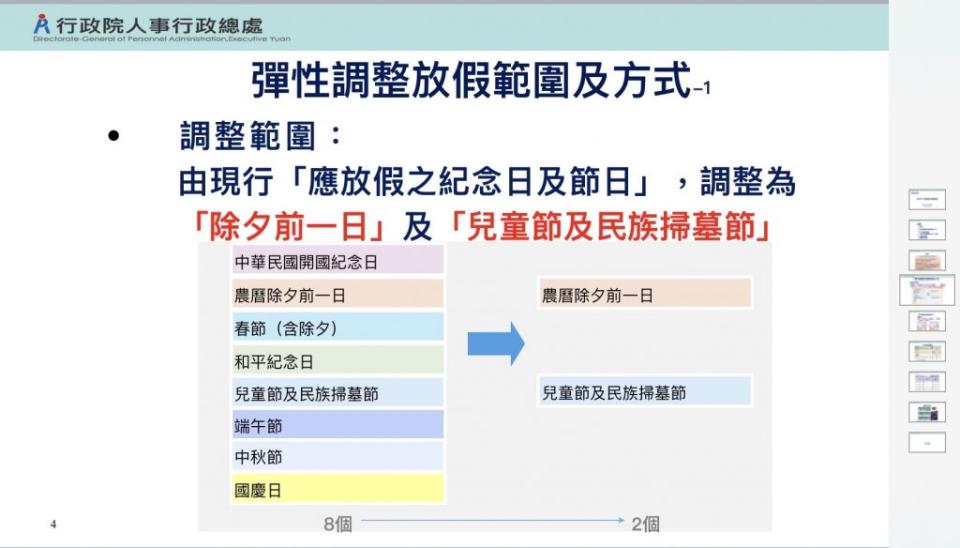 （行政院人事行政總處提供）