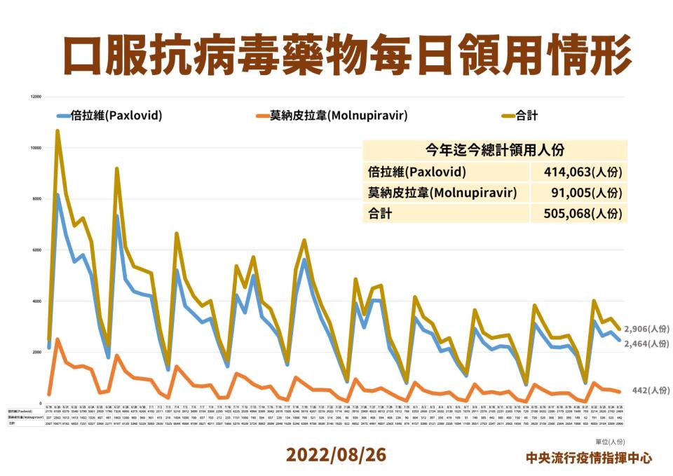 (指揮中心提供)