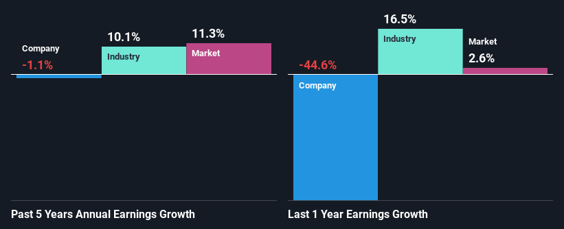 past-earnings-growth