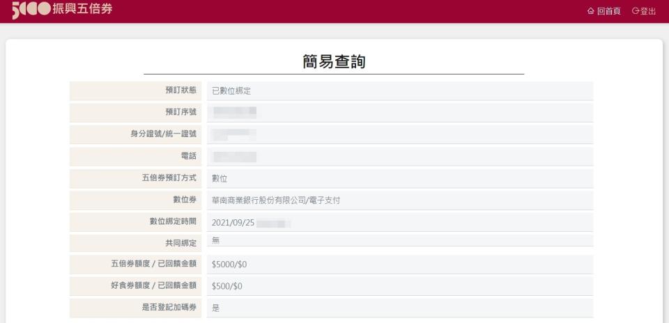 數位綁定者的資訊頁面。（圖／翻攝自振興五倍券官網）