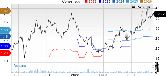 Sapiens International Corporation N.V. Price and Consensus