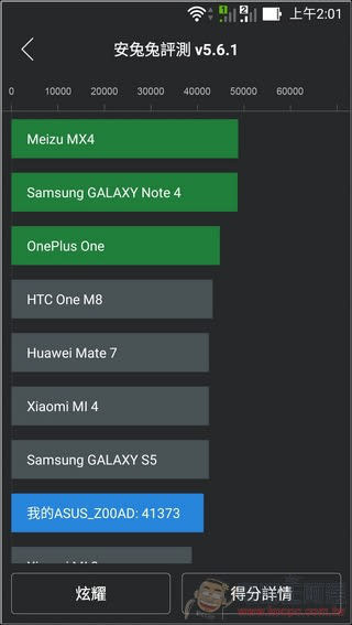 ASUS Zenfone2開箱評測 無敵C/P值大螢幕4G全頻機風雲再起