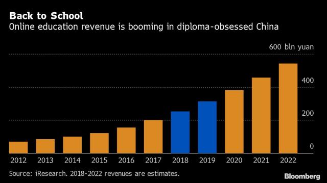 China: revenue of browser games 2022