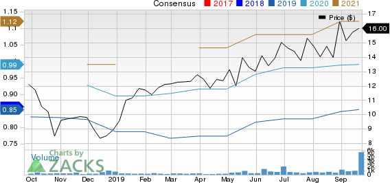 Construction Partners, Inc. Price and Consensus