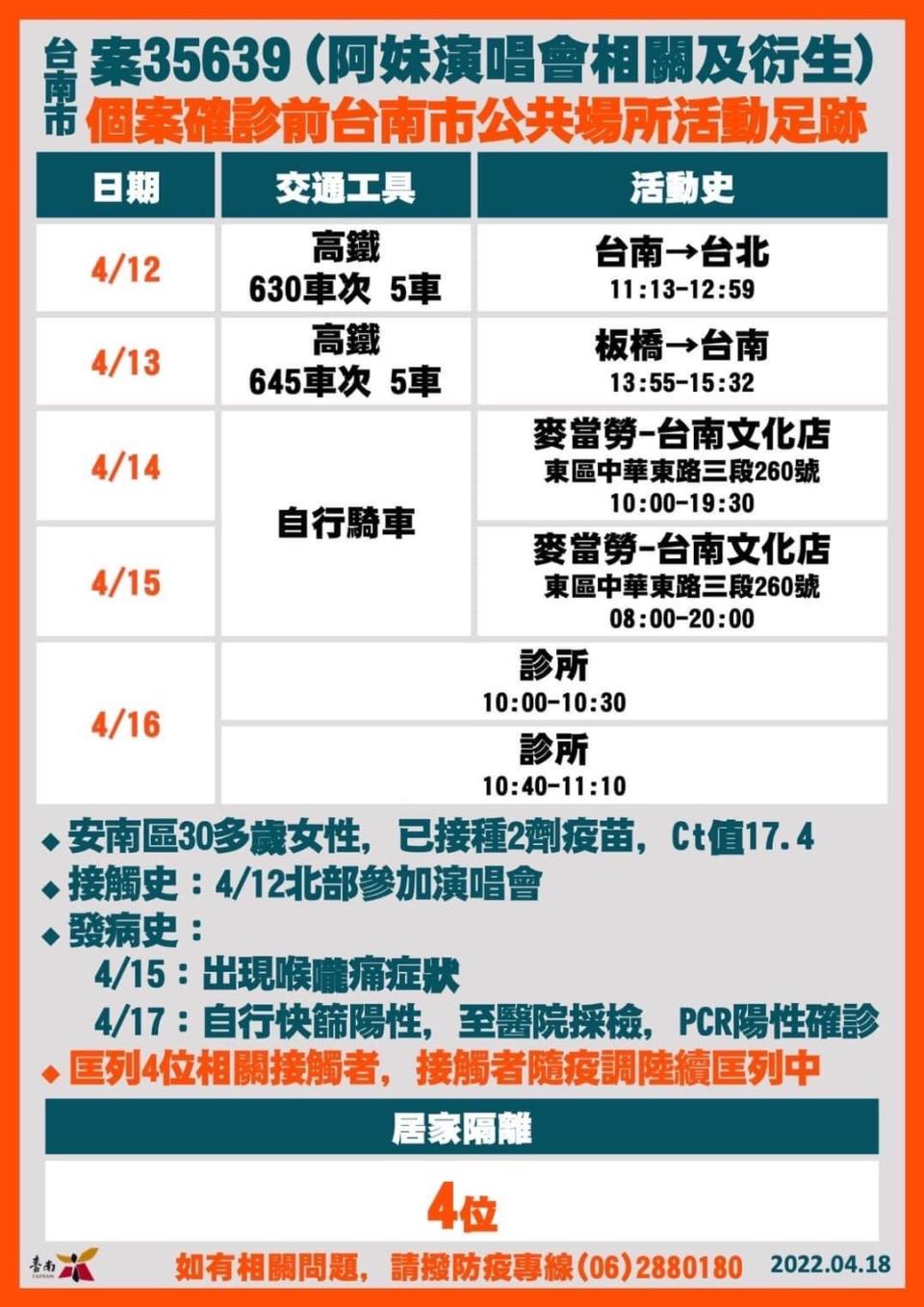 台南市確診個案公共場所足跡-案35639。（圖／台南市政府）