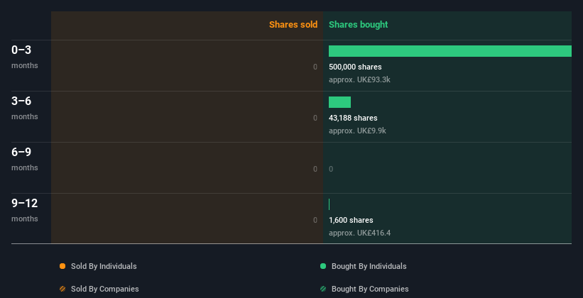 insider-trading-volume