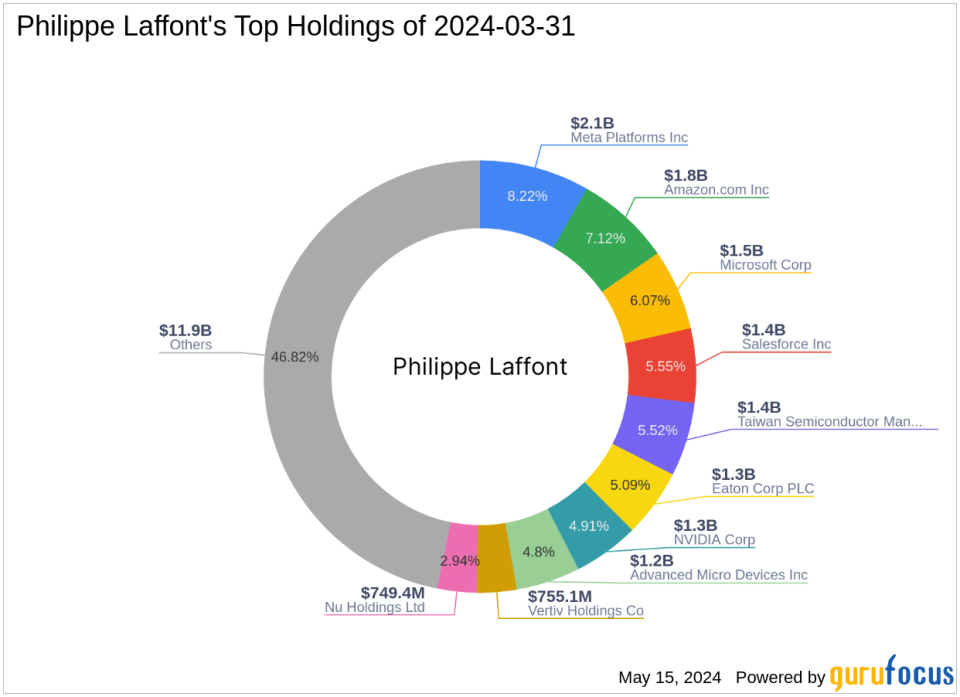 Philippe Laffont's Strategic Moves in Q1 2024: A Deep Dive into NVIDIA's Significant Reduction