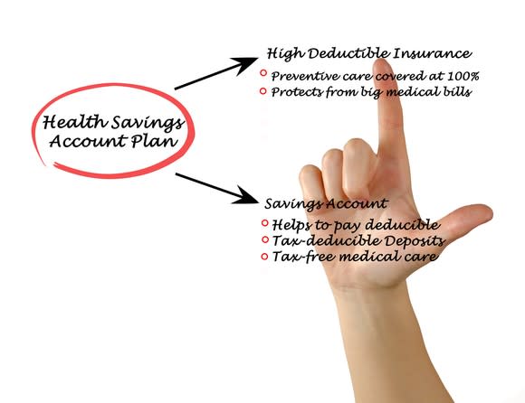 A hand pointing to the written benefits of a health savings account plan.