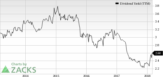 Top Ranked Income Stocks to Buy for March 2nd