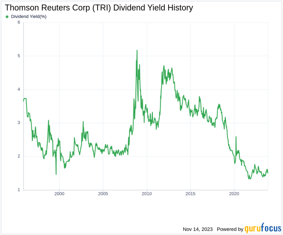 Thomson Reuters Corp's Dividend Analysis