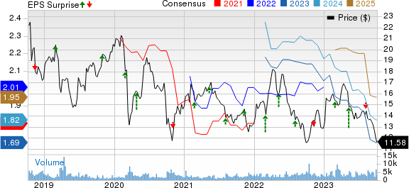 Bayer Aktiengesellschaft Price, Consensus and EPS Surprise