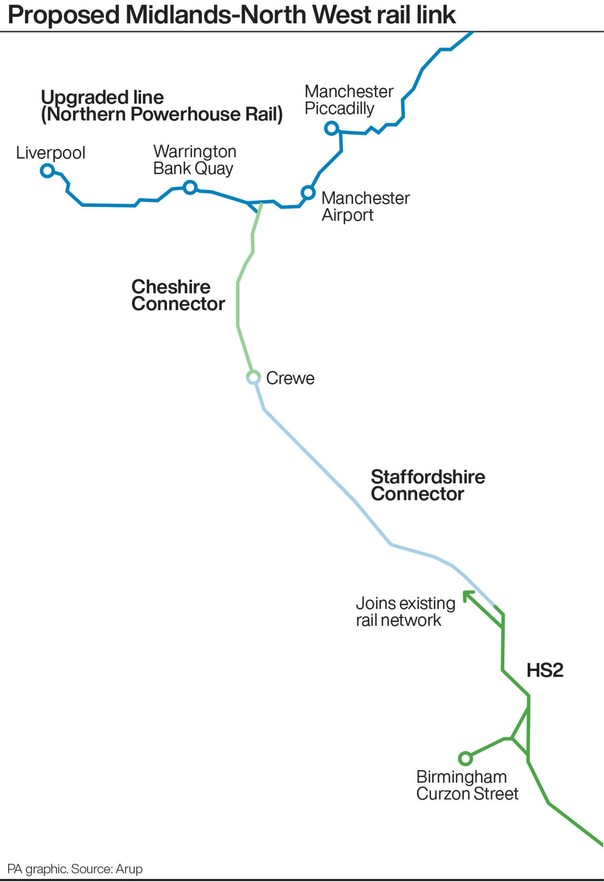 Proposed Midlands-North West rail link. (PA)