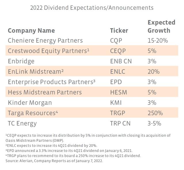 Companies With 15-Plus Years of Dividend Growth