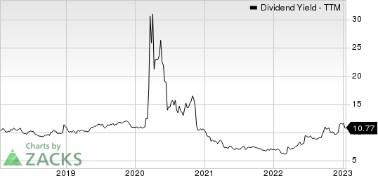 PennantPark Investment Corporation Dividend Yield (TTM)