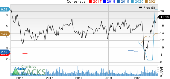 Cowen Group, Inc. Price and Consensus