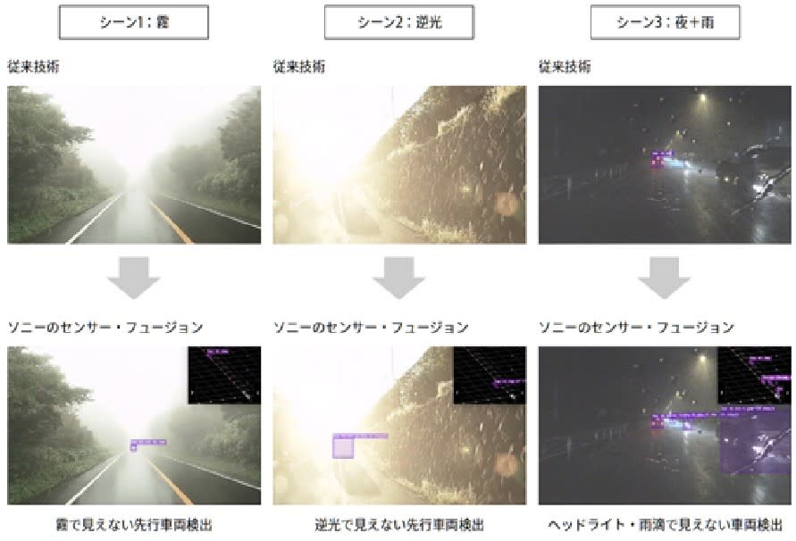 SONY感測器 圖/SONY半導體製造