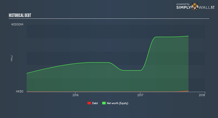 SEHK:8320 Historical Debt Feb 16th 18