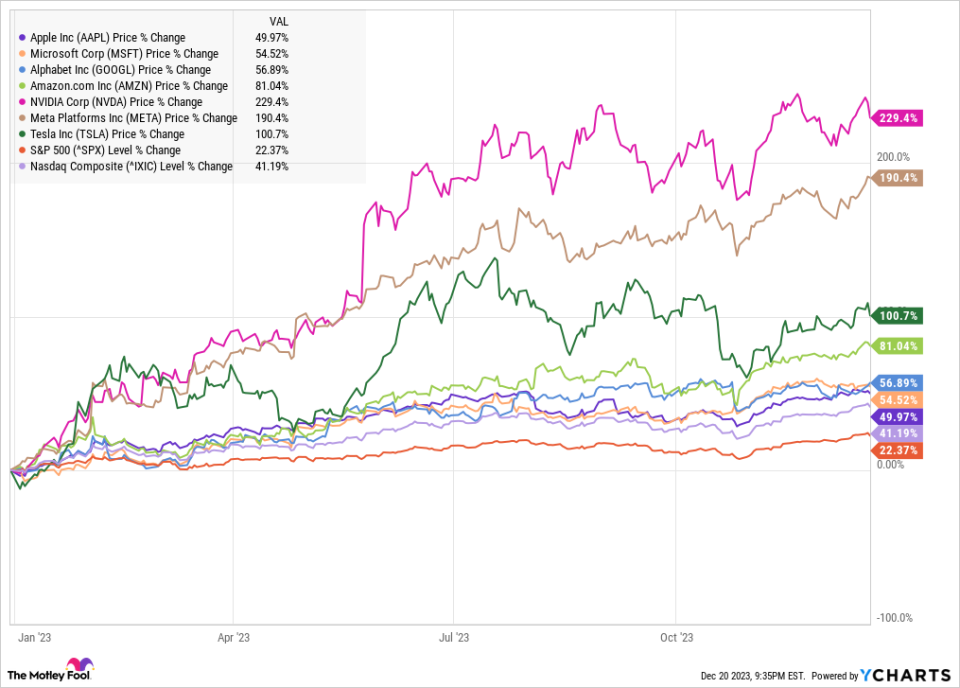 AAPL Chart