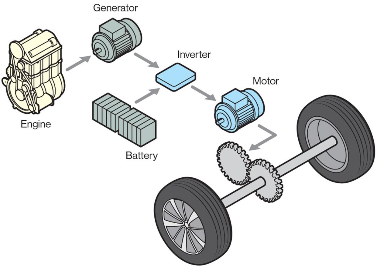 series range hybrid layout