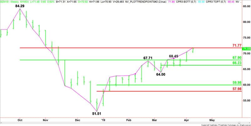 Weekly June Brent Crude Oil