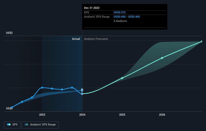 earnings-per-share-growth