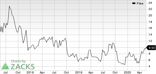 Syros Pharmaceuticals, Inc. Price