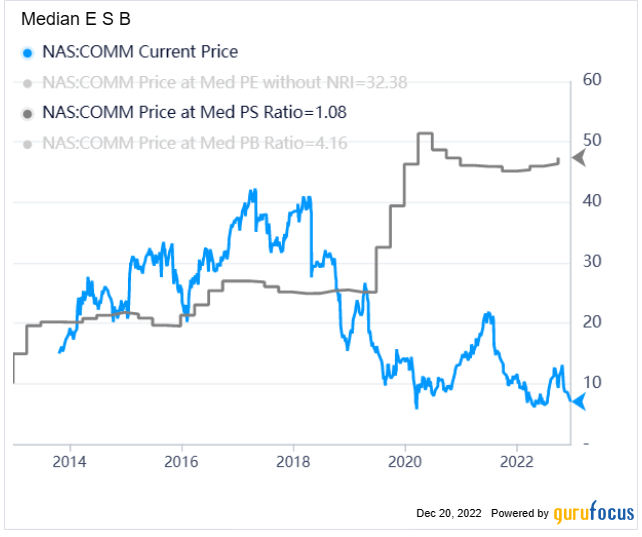 CommScope: A Multibagger or Bust