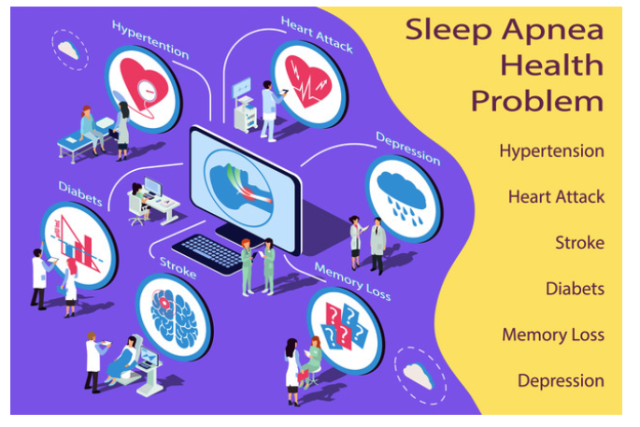 Sleep Apnea and Depression