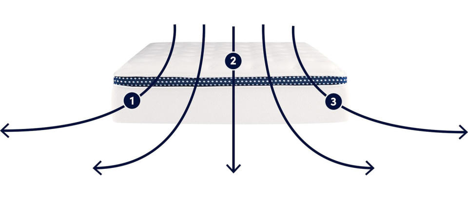 image shows the WinkBeds heat disperse materials