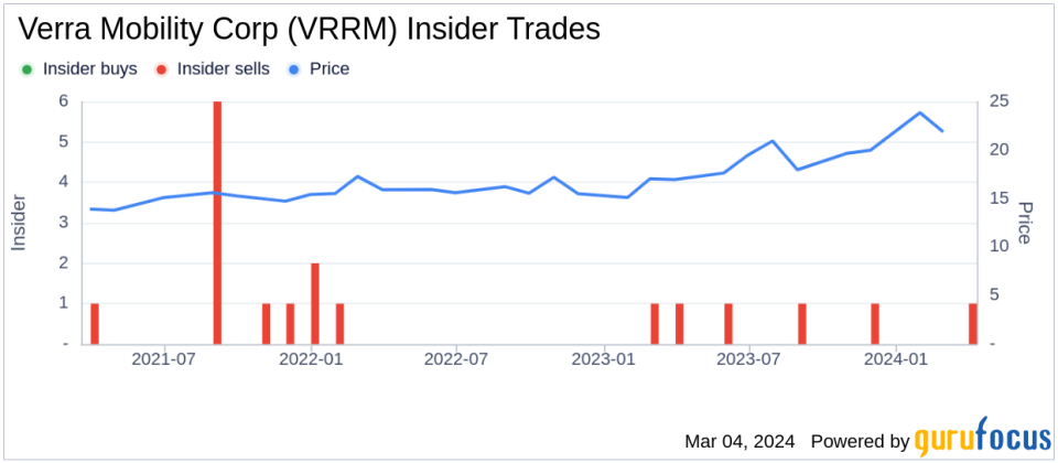 Chief Legal Officer Jonathan Keyser Sells Shares of Verra Mobility Corp (VRRM)