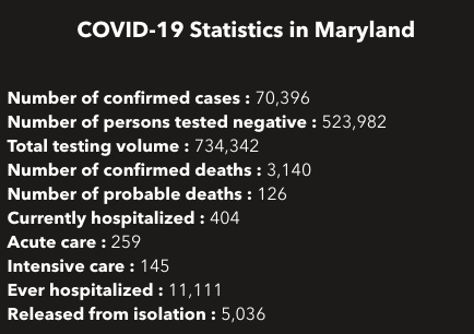 Courtesy of Maryland Department of Health.