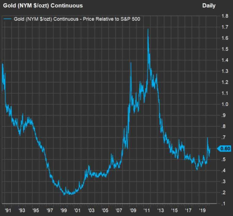 (圖片：翻攝 market watch)